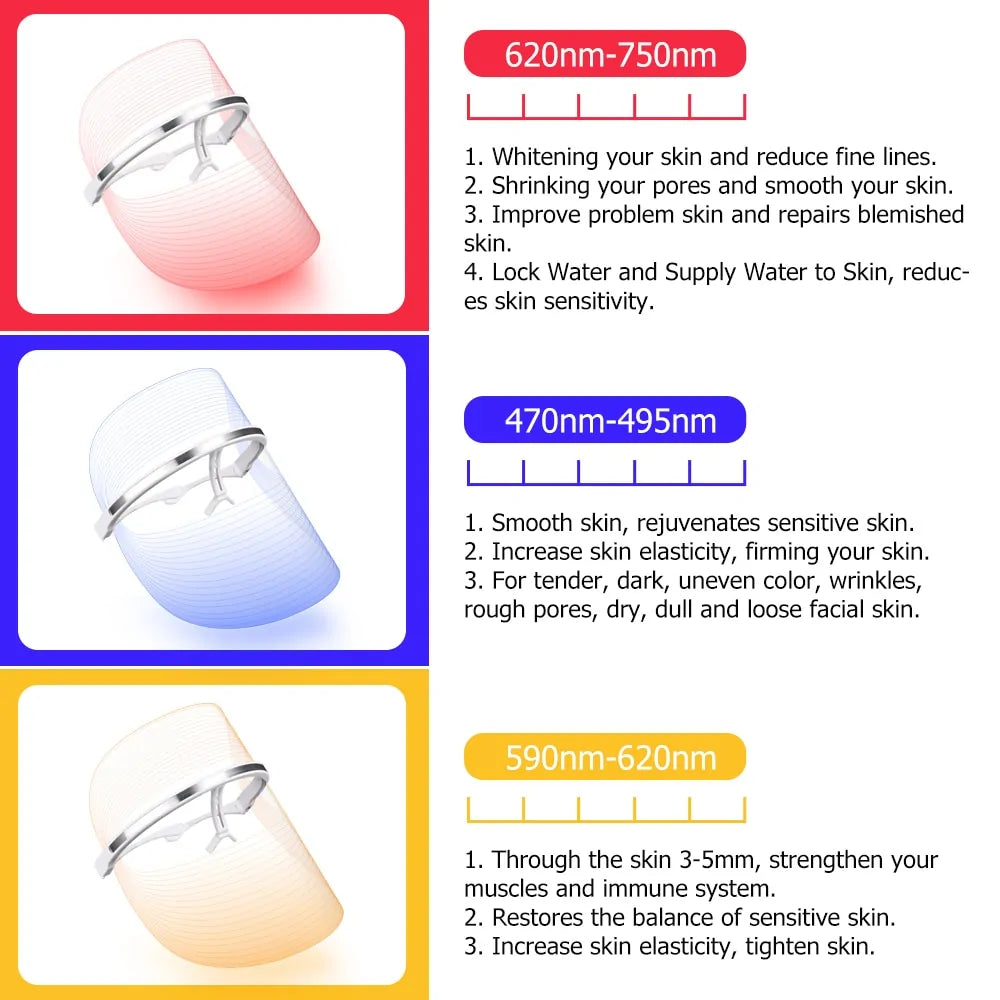 Red Light Blue Light Therapy Mask