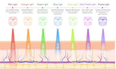 Red Light Blue Light Therapy Mask